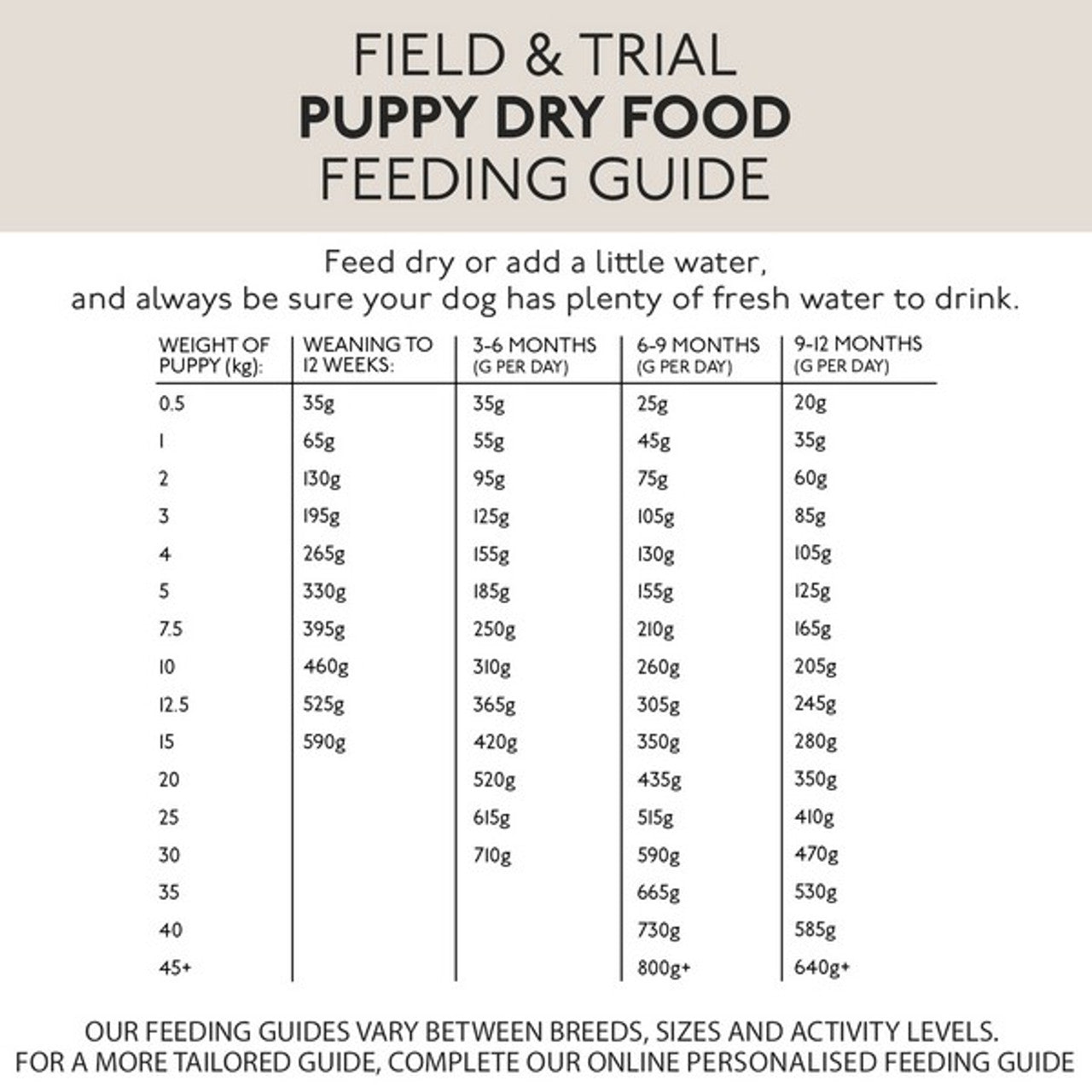 Field & Trial Puppy Chicken 15kg