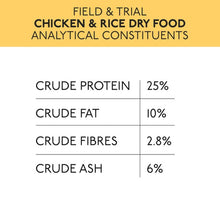 Field & Trial Chicken & Rice 15kg