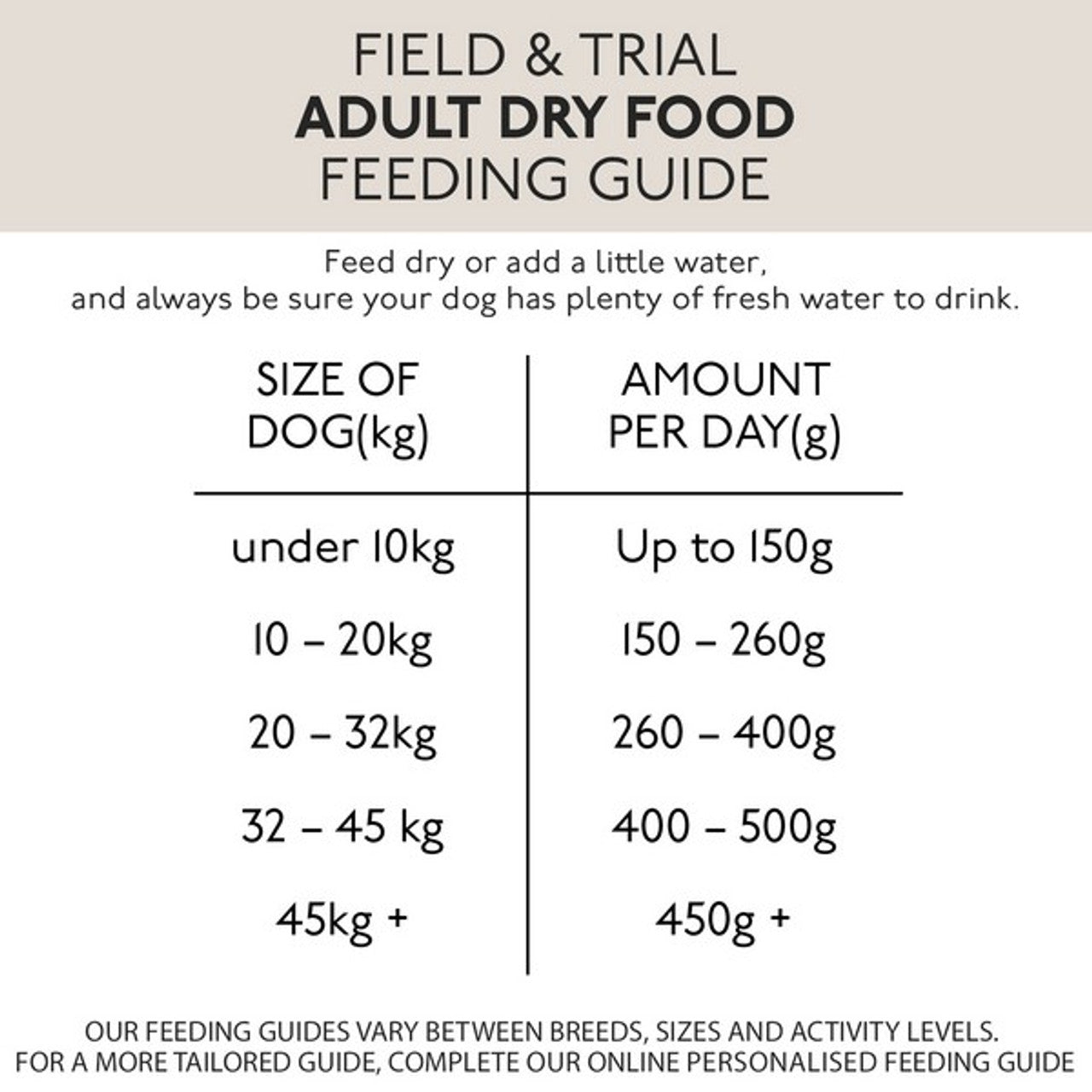 Field & Trial Maintenance 15kg