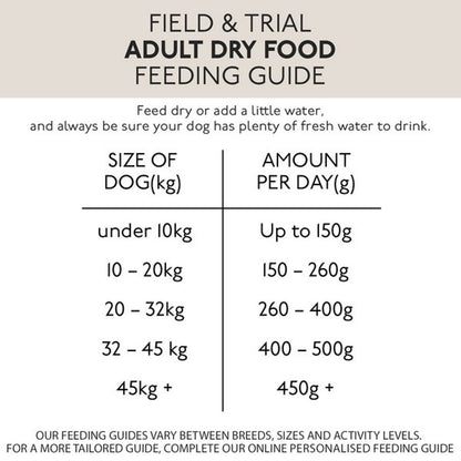 Field & Trial Maintenance 15kg
