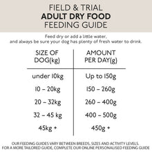 Field & Trial Museli Mix 15kg