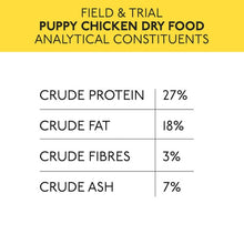 Field & Trial Puppy Chicken 15kg