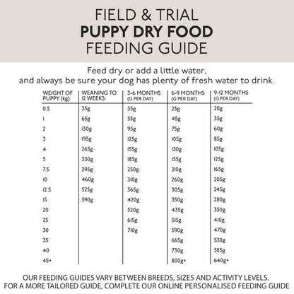 Field & Trial Puppy Chicken 15kg