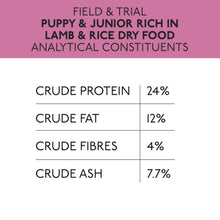 Field & Trial Puppy Lamb & Rice 15kg