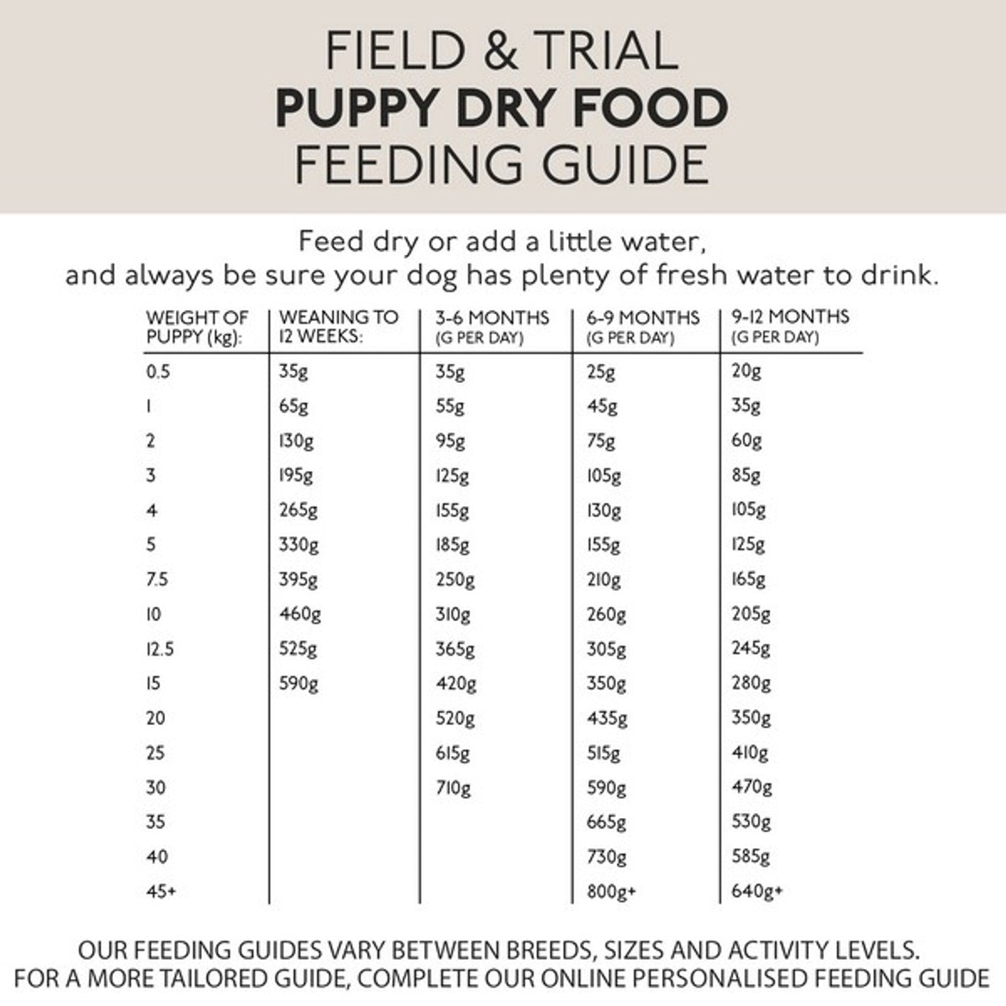 Field & Trial Puppy Lamb & Rice 15kg