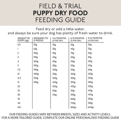 Field & Trial Puppy Lamb & Rice 15kg